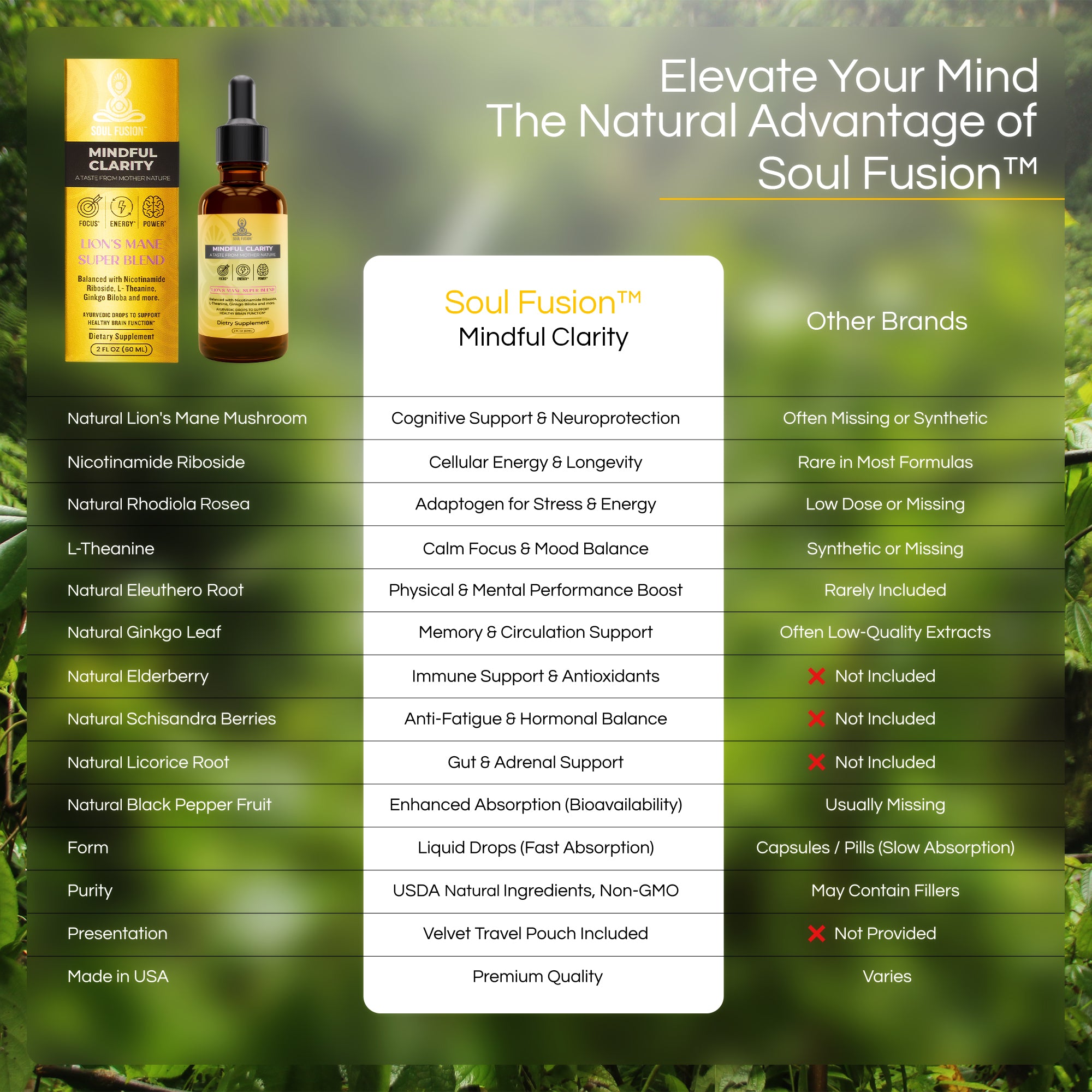 Mindful Clarity Formula