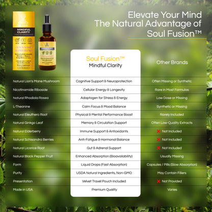 A bottle of 'Mindful Clarity' nootropic supplement with a dropper, featuring a yellow label and a black cap., soul fusion